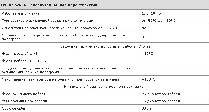 Технические и эксплуатационные характеристики кабеля ЦАСКл