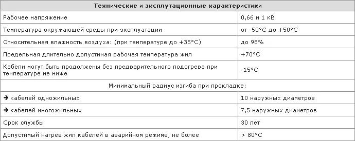 Технические и эксплуатационные характеристики кабеля ВВГнг-LS