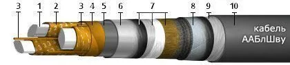 Кабель ААБлШву 4х25