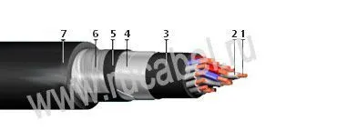 Кабель КВБбШнг-Т 36х0,75