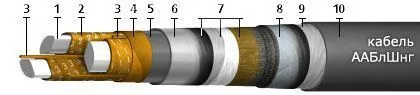 Кабель ААБлШнг 4х70
