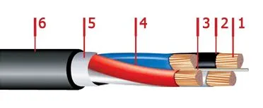Кабель ВВГнг-LS 5х1,5