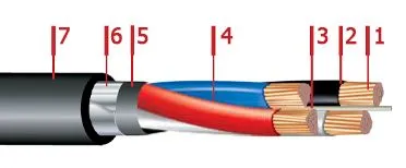 Кабель ПвБбШв 4х25