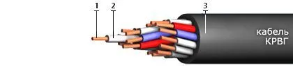 Кабель КРВГ 19х2,5