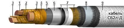 Кабель СБ2л-Д 3х240