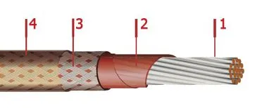 Кабель БИФЭ 2х0,20 бр