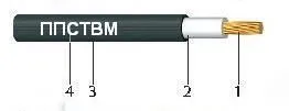 Кабель ППСТВМнг(А) 240
