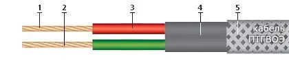 Кабель ПТГВОЭ 2х1,5