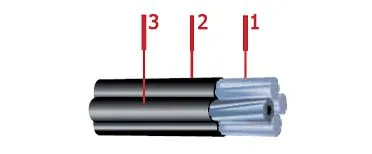 Кабель СИП-2 3х95+1х95+1х16