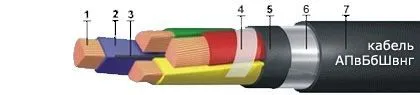 Кабель АПвБбШвнг 4х150