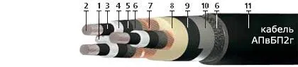 Кабель АПвБП2г 3х120/25