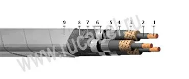 Кабель ОСБГ 3х185