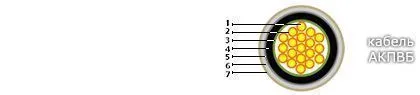 Кабель АКПВБ 5х1,5
