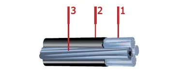 Кабель СИП 3х70+1х95+1х16