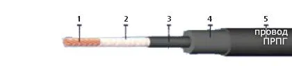 Кабель ПРПГ 1х70-0,66