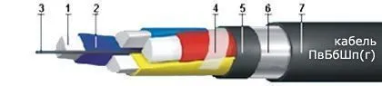 Кабель ПвБбШп(г) 4х120