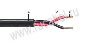 Кабель КПСВПс 32х2х0,5