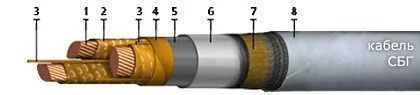 Кабель СБГ-О 3х120