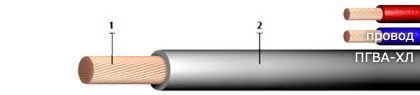 Кабель ПГВА-ХЛ 6 Ч