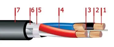 Кабель АВБбШвнг 5х6
