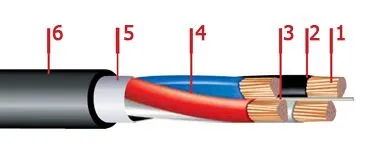 Кабель ПвВГ 4х95