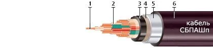 Кабель СБПАШп 2х2х1,5