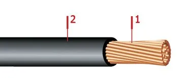 Кабель ПВ3 0,35