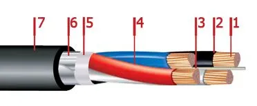 Кабель ВБбШвнг-LS 5х185