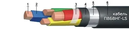 Кабель ПвБВнг-LS 5х35