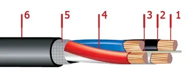 Кабель ВВГ 5х70