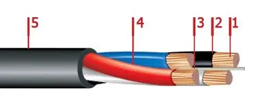 Кабель ВВГнг 5х185