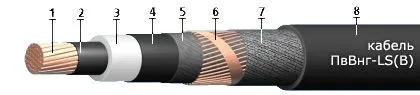 Кабель ПвВнг-LS(В) 1х240/70