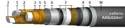 Кабель ААБлШвнг 4х25