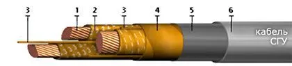 Кабель СГУ 1х800