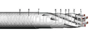 Кабель КЭТС 2х0,35