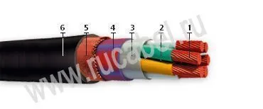 Кабель КНРМПнг-HF 30х2,5