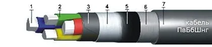 Кабель ПвБбШвнг 3х95+1х35
