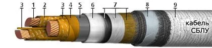 Кабель СБлУ 3х240