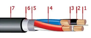 Кабель ВБбШв 4х25