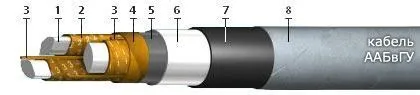Кабель ААБвГУ 3х50