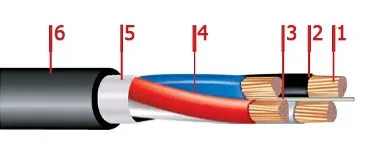 Кабель ППГнг-HF 3х25+1х16